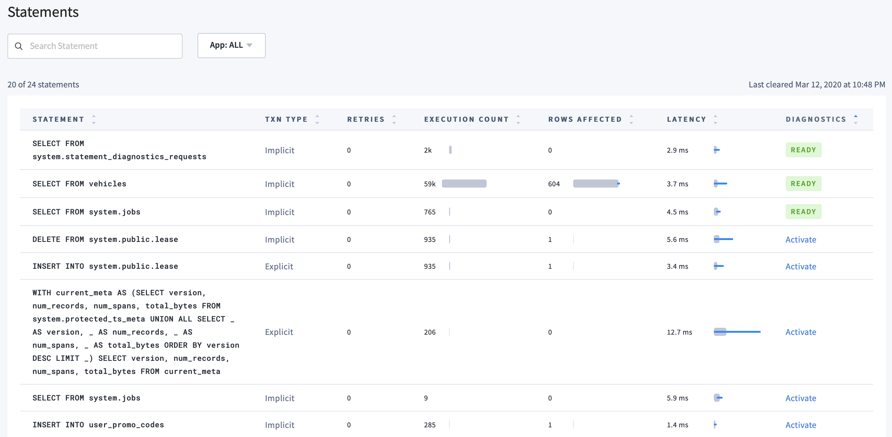 CockroachCloud Console Statements Page